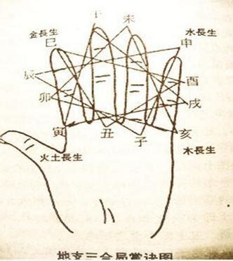 神煞 查詢